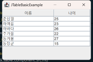 JTable 기본 실행 결과