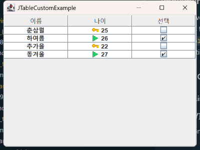 JTable 셀 렌더러 커스텀 실행 결과