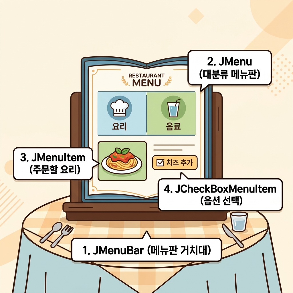JMenu 개념도