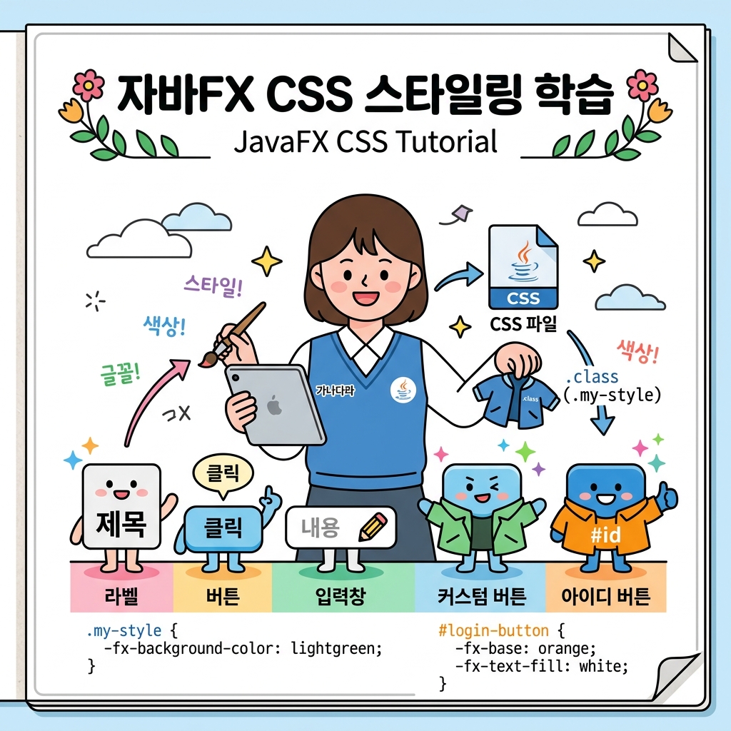 JavaFX CSS 스타일링 개념